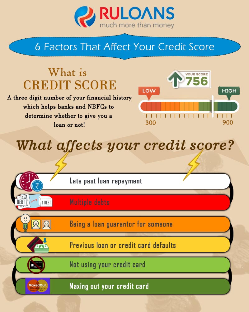 6 Factors That Affect Your Credit Score
