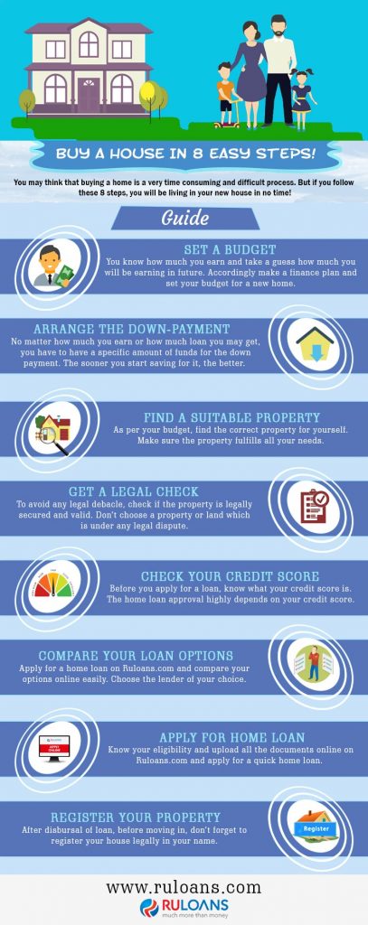 Buy a house in 8 easy steps!