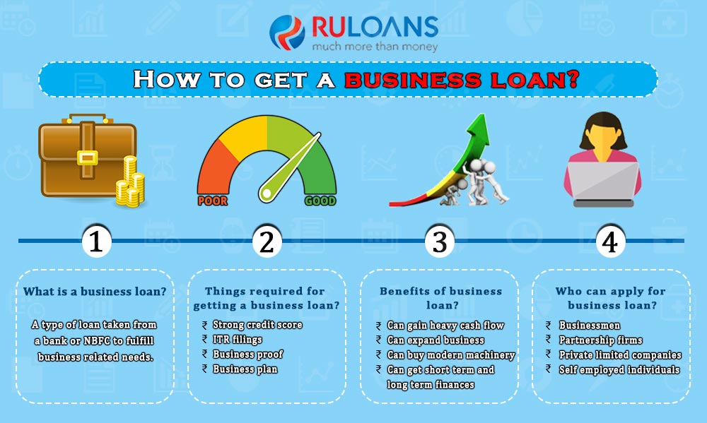 How to get a Business Loan