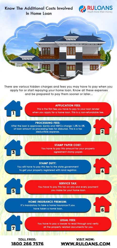 Know the additional costs involved in home loan