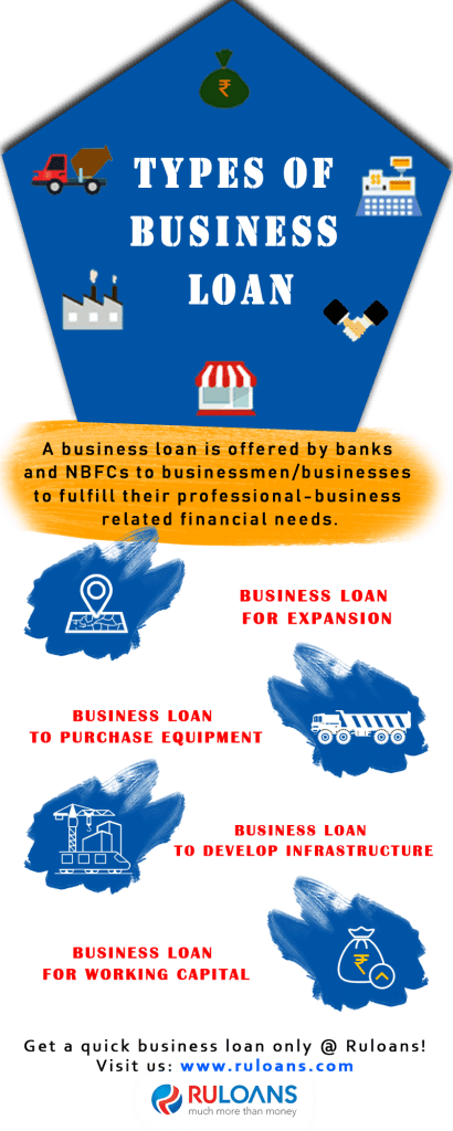 Types of business loan 1