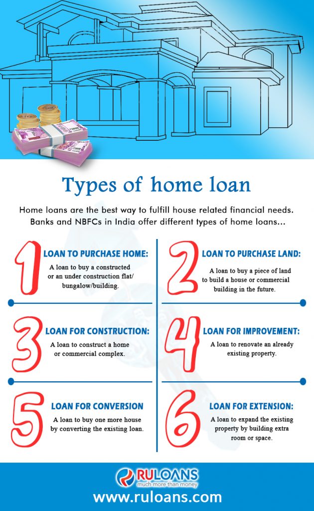 Types of home loan