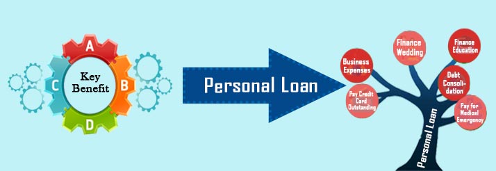 Image result for Personal Loan