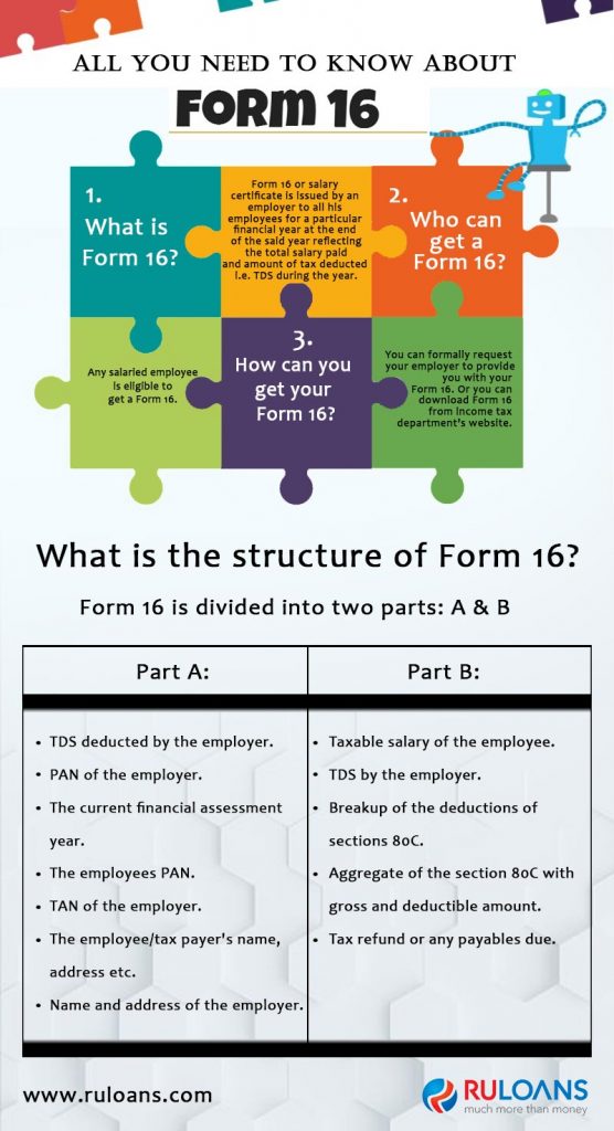 All-you-need-to-know-about-Form-16