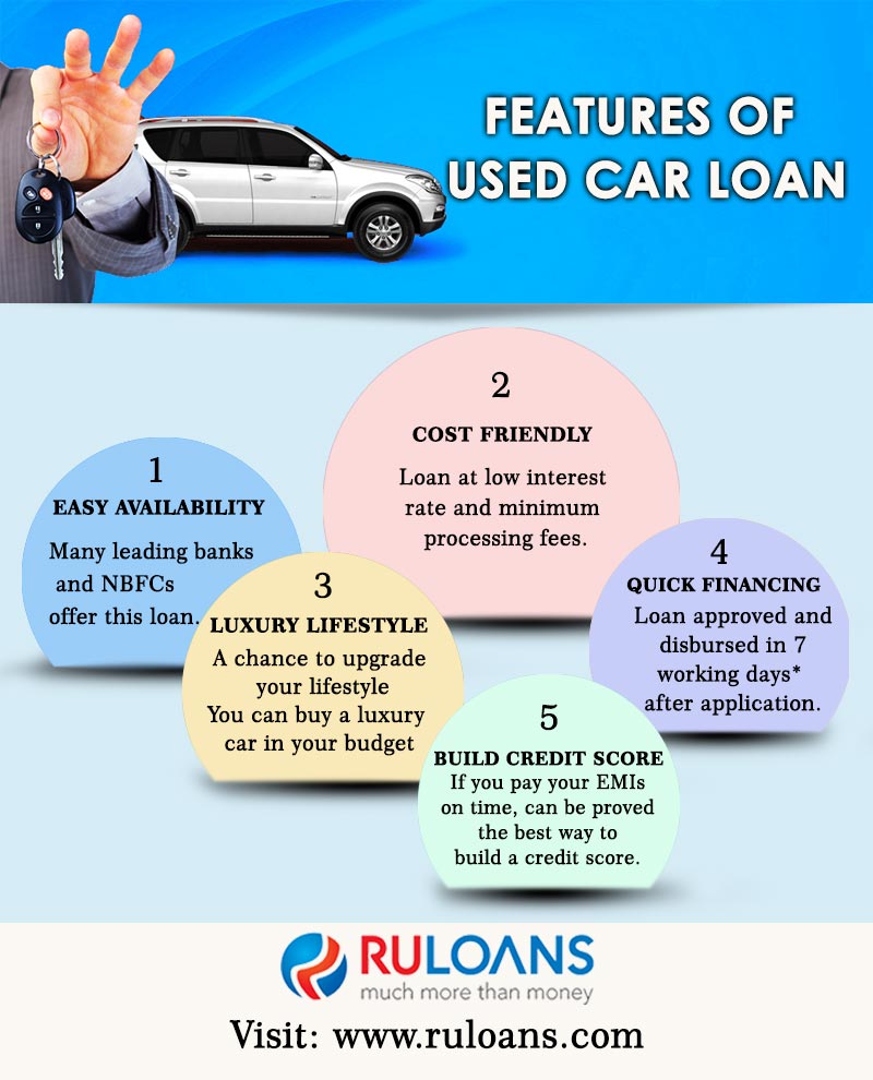 Features Of Used Car Loan