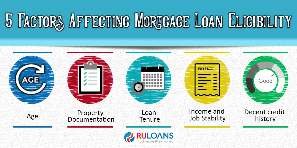 5-Factors-Affecting-Mortgage-Loan-Eligibility