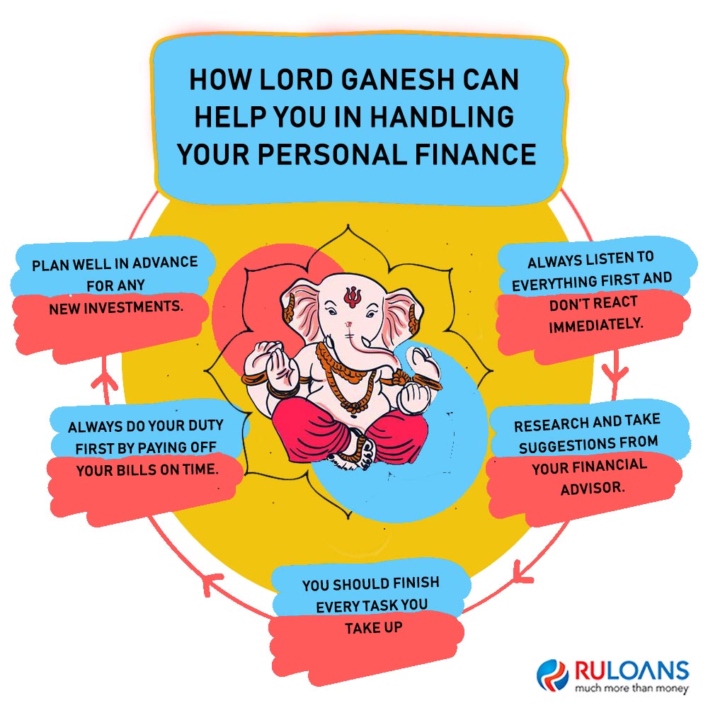 How-Lord-Ganesh-can-help-you-in-Handling-your-Personal-Finance