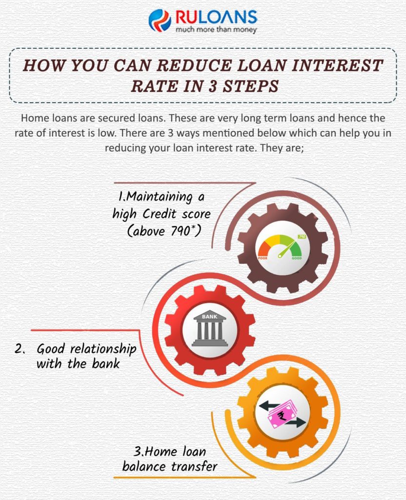 How-you-can-reduce-loan-interest-rate-in-3-steps