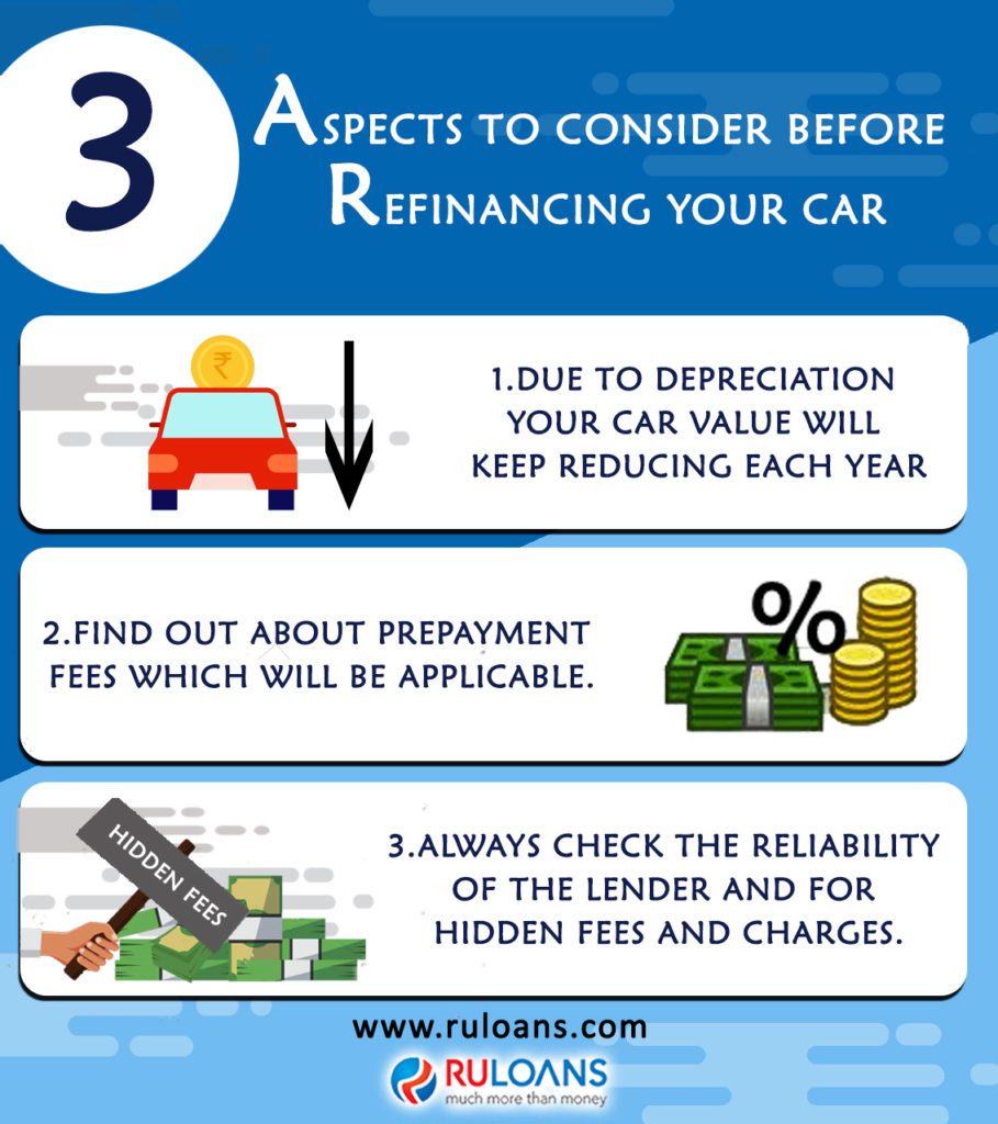 3-Aspects-to-Consider-Before-Refinancing-your-Car