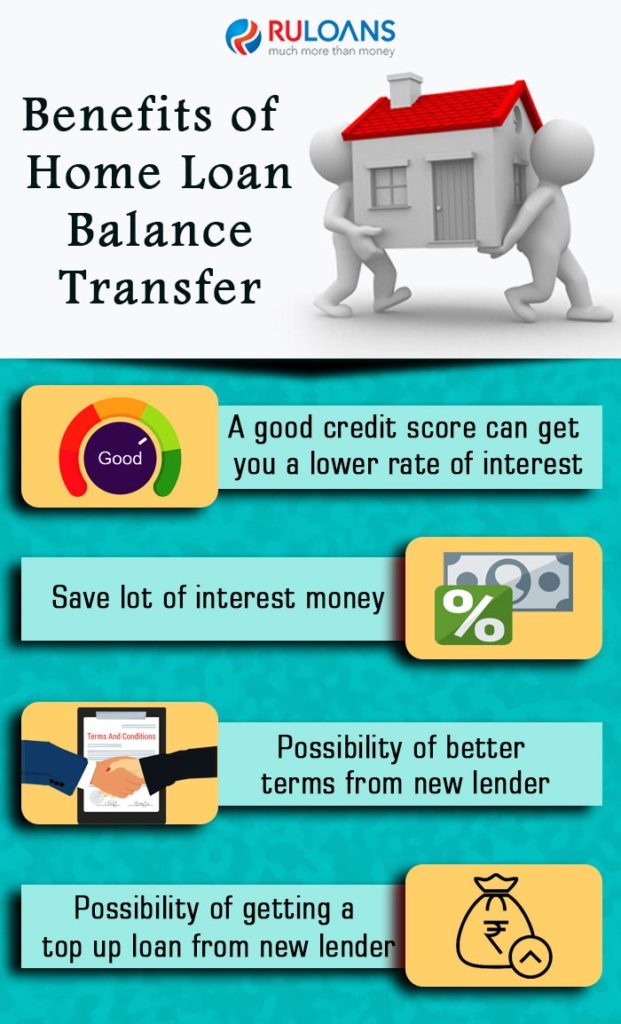 Benefits-of-home-loan-balance-transfer