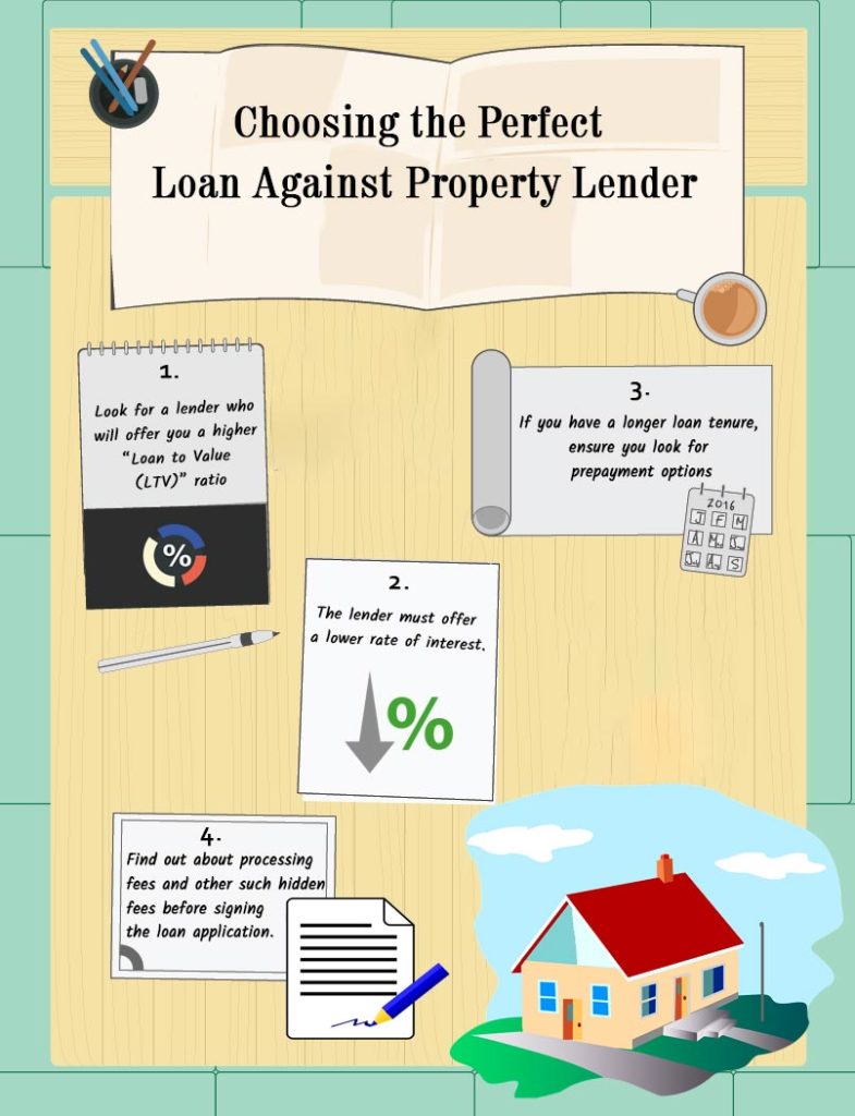 Choosing-the-Perfect-Loan-Against-Property-Lender