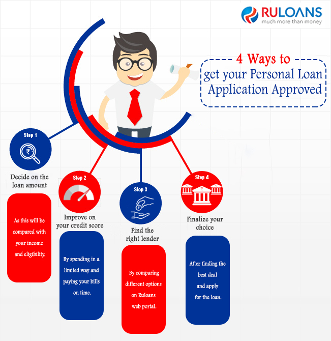 4-Ways-to-get-your-Personal-Loan-Application-Approved