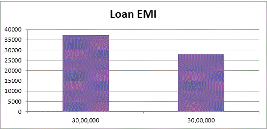 Loan EMI-1
