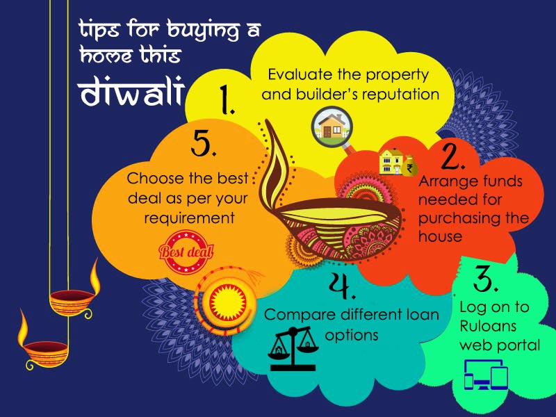 Tips-for-Buying-a-Home-this-Diwali