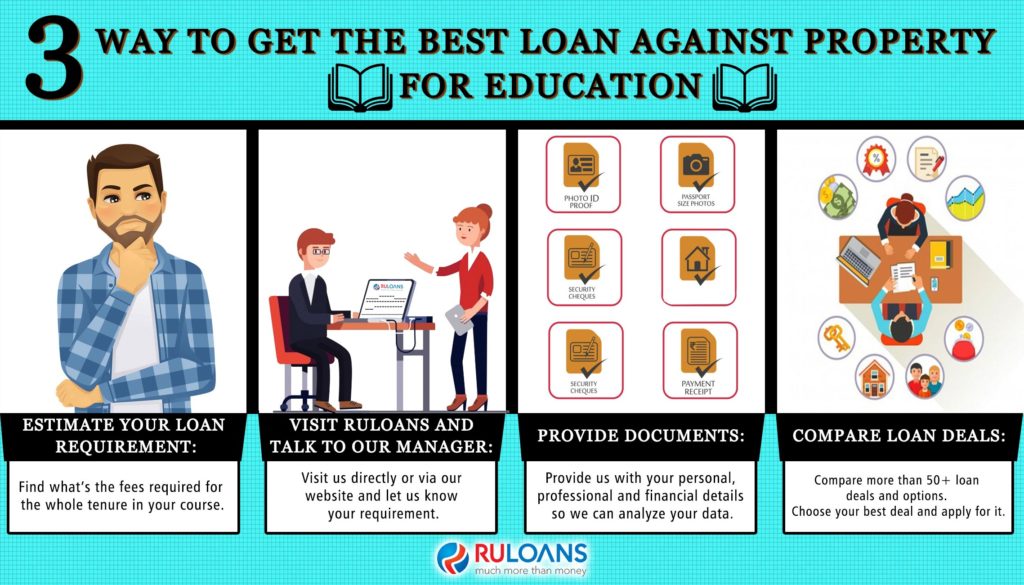 3-Way-to-get-the-best-Loan-Against-Property-for-Education