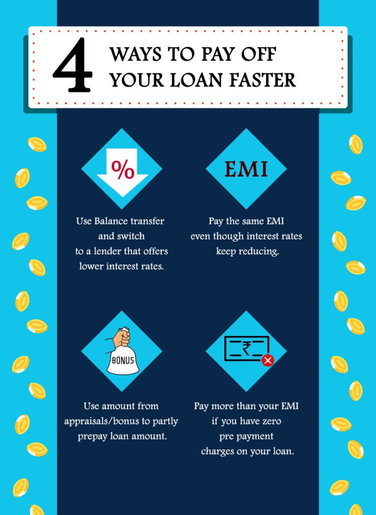 4-Ways-To-Pay-Off-Your-Loan-Faster
