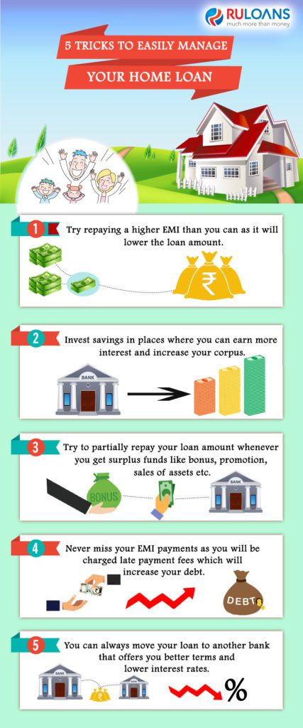 5-Tricks-to-Easily-Manage-Your-Home-Loan