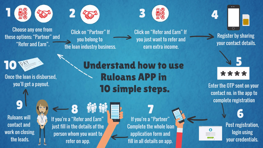 Understand-how-to-use-Ruloans-app-in-10-simple-steps