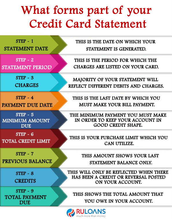 What-forms-part-of-your-Credit-Card-Statement