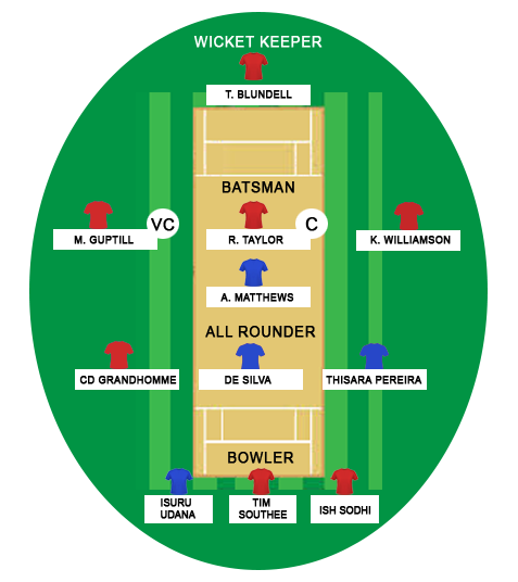 Match 3 – New Zealand vs Sri Lanka