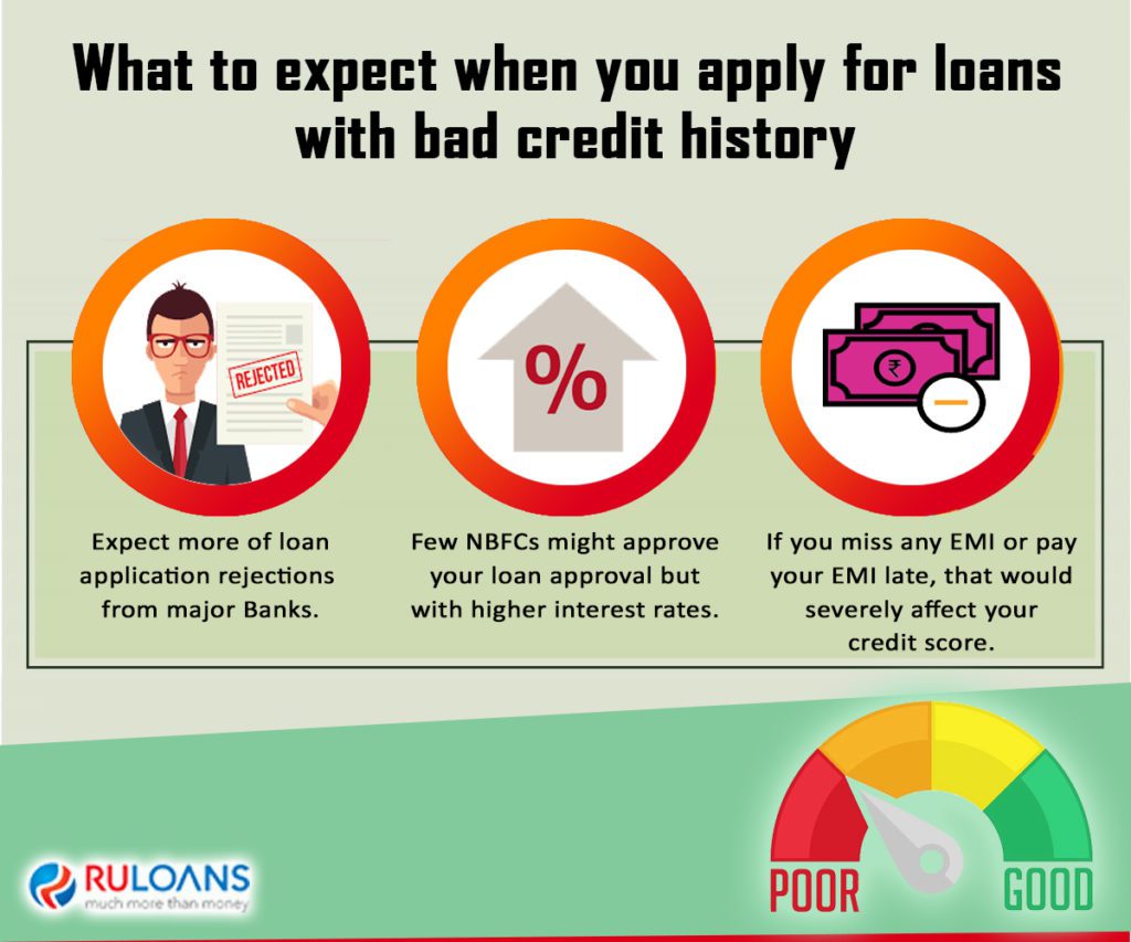 What-to-expect-when-you-apply-for-loans-with-bad-credit-history