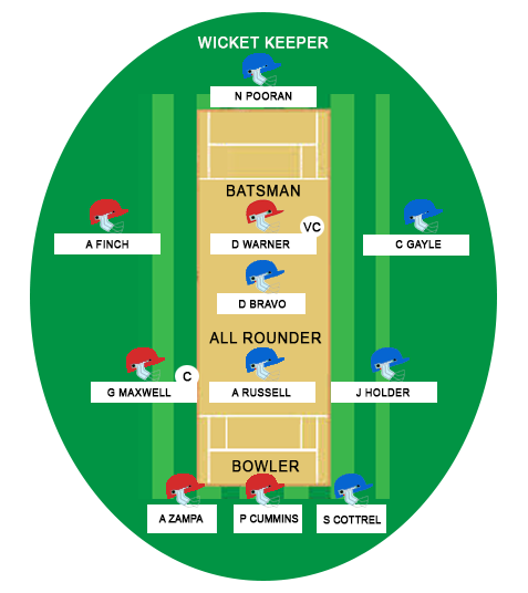Australia vs West Indies ICC Cricket World Cup 2019