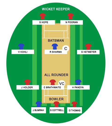 Tip-34-West Indies vs India-1