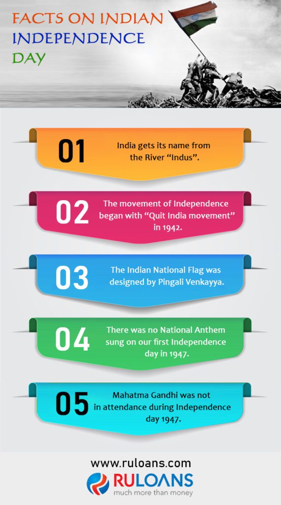 Facts-on-Indian-Independence-Day-Part-1