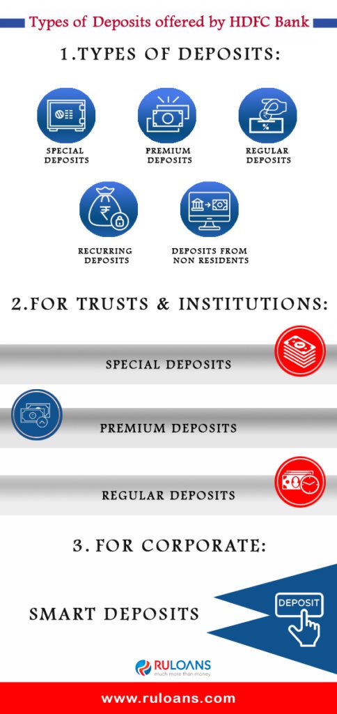 Types of Deposits offered by HDFC Bank