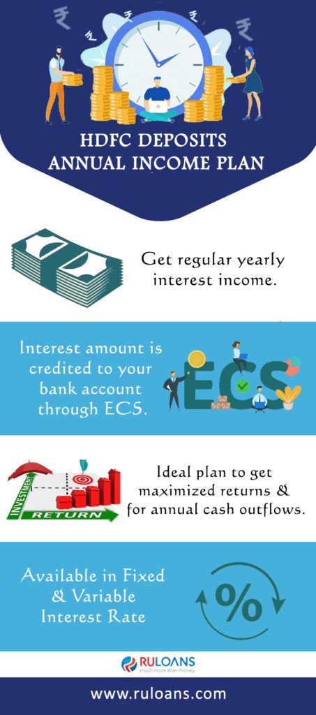 HDFC Deposits – Annual Income Plan