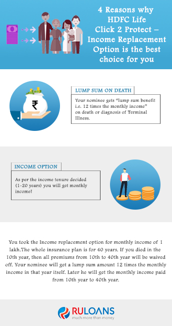 HDFC Life Click 2 Protect Income Replacement Option