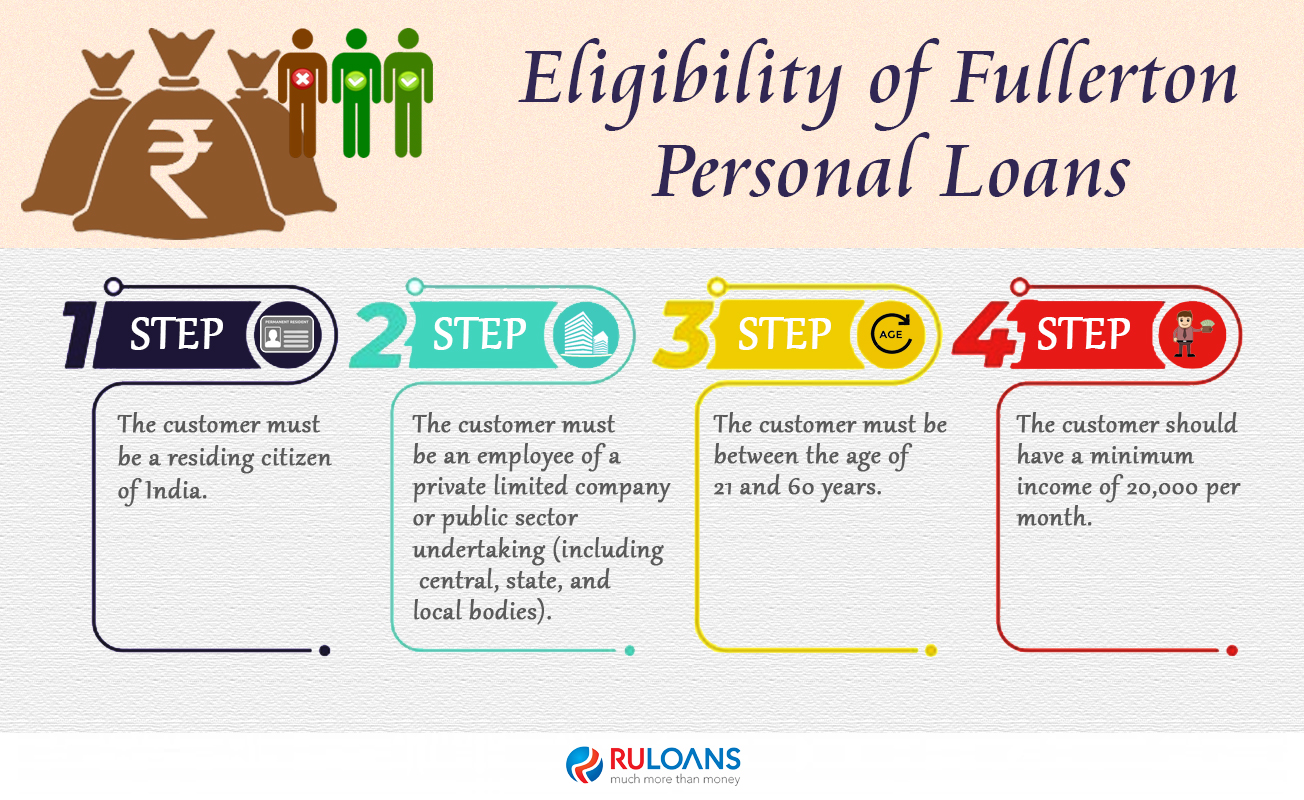 Eligibility of Fullerton Personal loans
