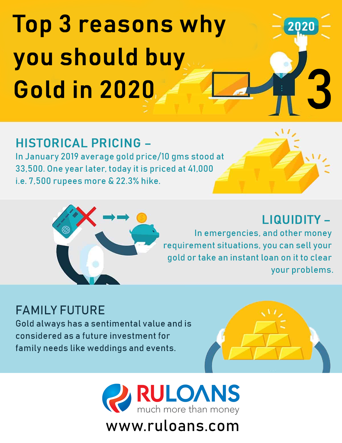 3 reasons why you should buy Gold in 2020