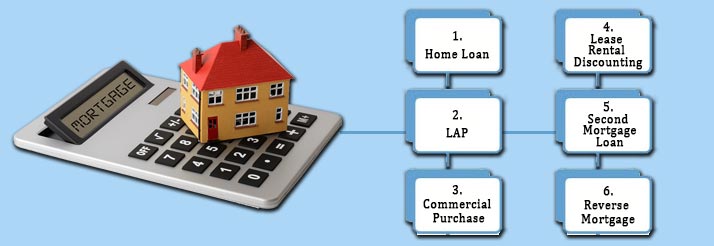 6 Types Of Mortgage Loans