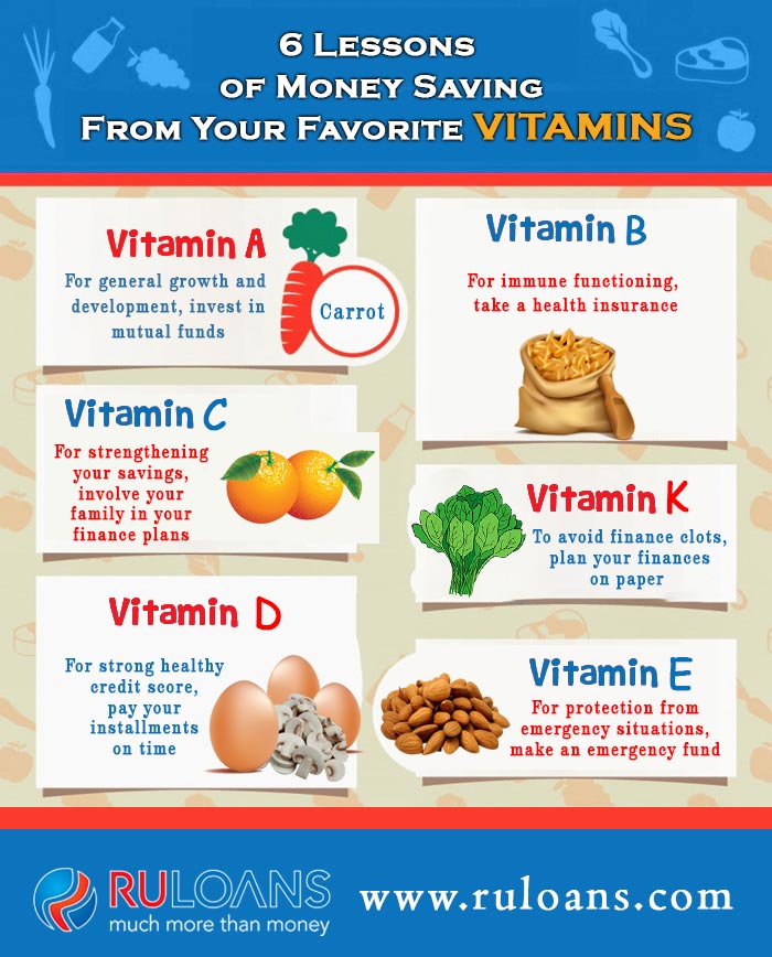 6 Lessons of Money Saving From Your Favorite Vitamins