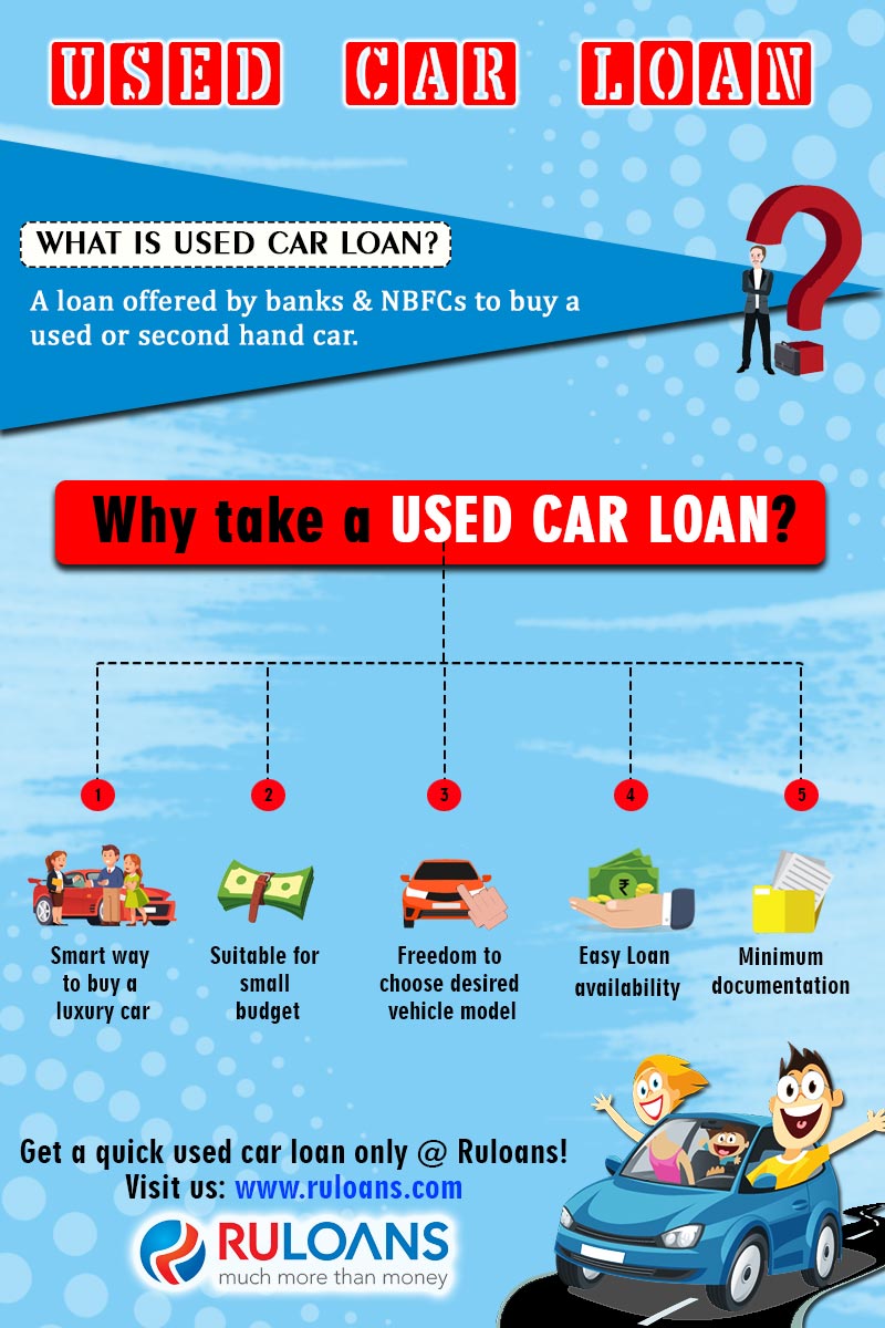 Used car loan | car loan | Ruloans