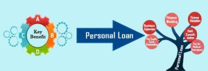 know the benefits of personal loan Banner