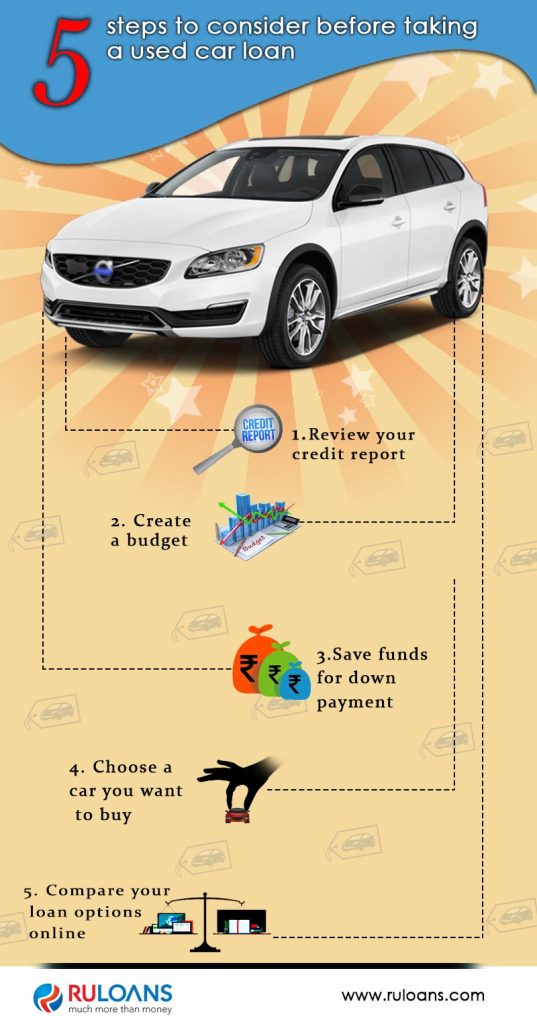 5-steps-to-consider-before-taking-a-used-car-loan