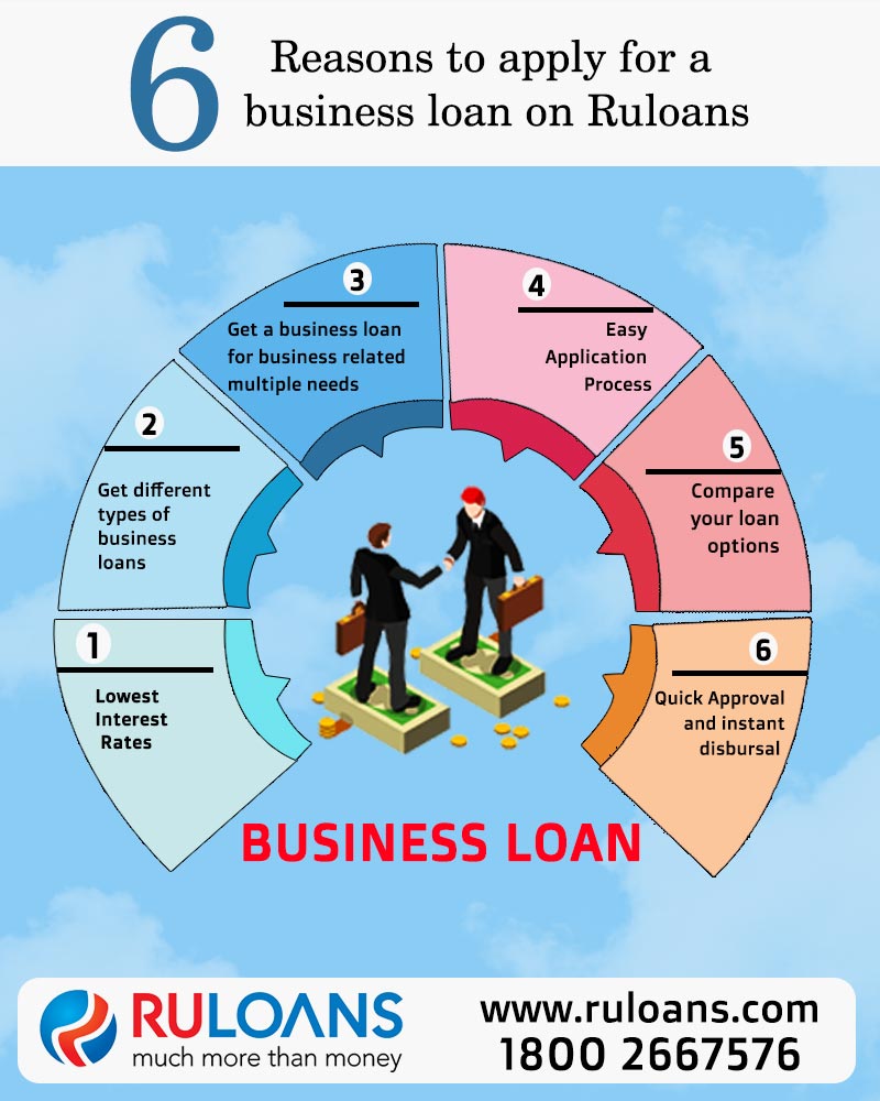 6 Reasons to apply for a business loan on Ruloans