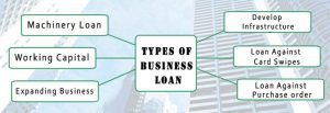 Different-categories-of-business-loans