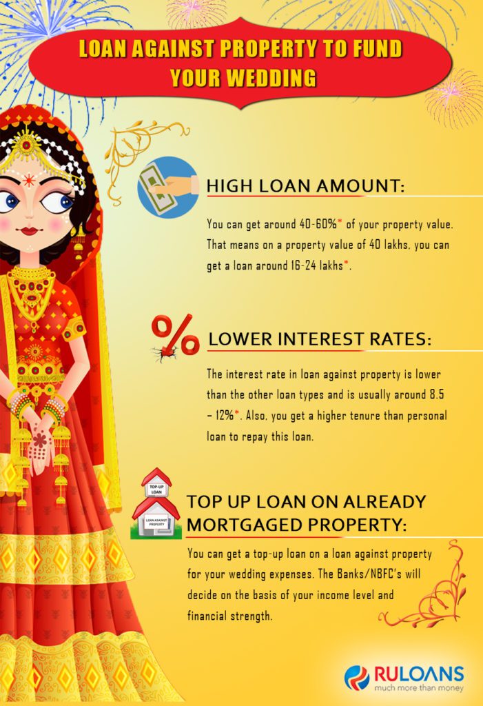 Loan-Against-Property-to-fund-your-wedding