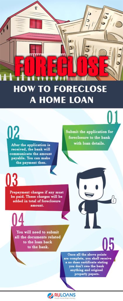 How to foreclose a home loan 1