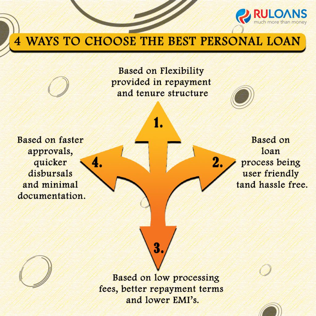 4-Ways-to-choose-the-best-Personal-Loan