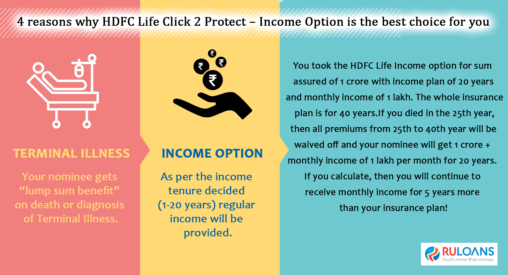 HDFC Life Click 2 Protect – Income Option 