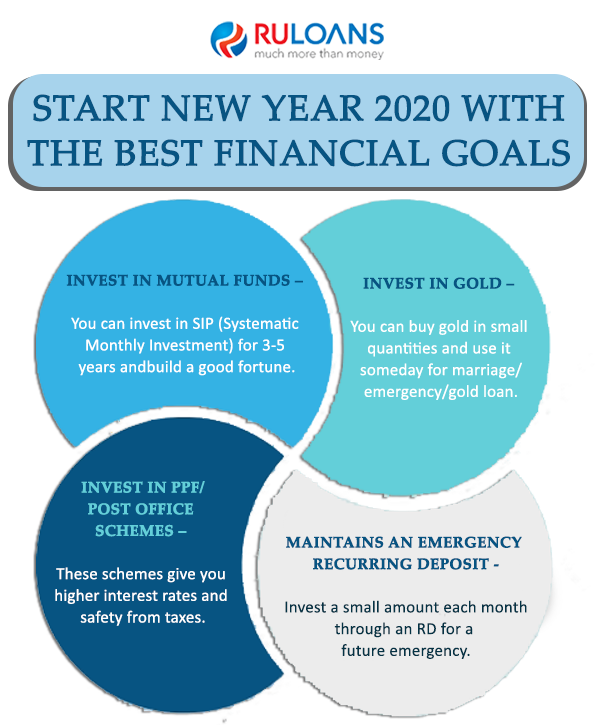 Start New Year 2020 with the best Financial Goals