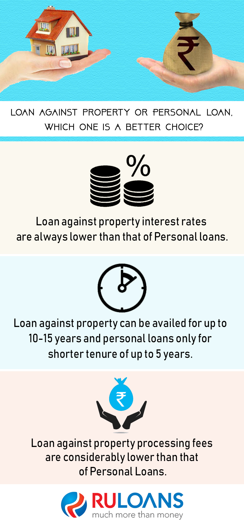 Loan against property or Personal loan