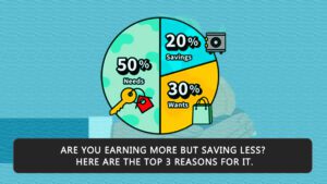 Are-you-earning-more-but-saving-less...-Here-are-the-Top-3-reasons-for-i...